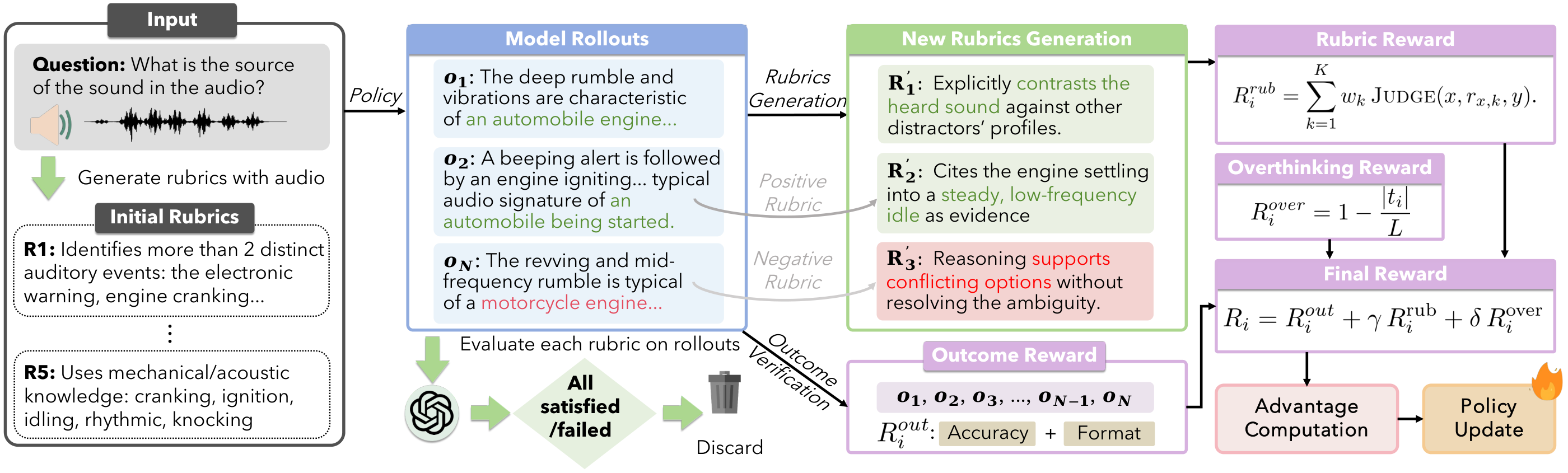 Overview of AudioRubrics.