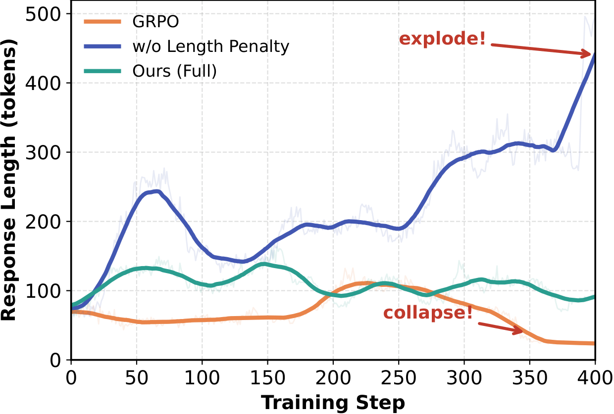 Response length dynamics.